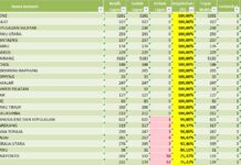 Tingkat Kepatuhan LHKPN Luwu Timur Sudah 100 %
