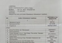 Berdasarkan Surat Edaran Bupati Luwu Utara, Ini Singkatan dan Akronim Perangkat Daerah