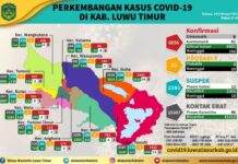 Kasus Covid-19 di Luwu Timur Meningkat, Dinkes Imbau Jaga Prokes