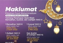 Warga Muhammadiyah Rayakan Idul Fitri 2 Mei 2022