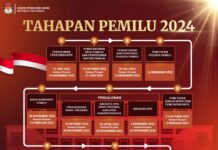 KPU Lutim Gelar Forum Koordinasi PDPB dan Sosialisasi Tahapan Pemilu 2024