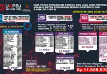Optimalkan Sektor PBJ, Pemkab Lutim Efisiensi Anggaran 11 Miliar
