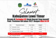 Jadi Kabupaten Inovatif, Indeks Skor Inovasi Daerah Lutim Tahun 2022 Naik Jadi 54,28