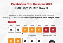 Pemerintah Tetapkan Hari Libur dan Cuti Bersama Idulfitri dari 4 Hari Menjadi 5 Hari, Ini Tanggalnya