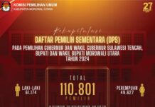 Rekapitulasi Daftar Pemilih Sementara di Morowali Utara