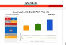 Suara Paslon Nomor Urut 03 Membludak di Lima Dapil, Andi Asman Bakal Nahkodai Bone