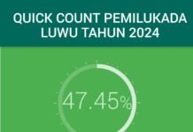 Pilkada Luwu, Paslon Nomor Urut 02 Pata – Dhevy Unggul