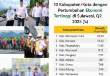 Morowali Utara Raih Pertumbuhan Ekonomi Tertinggi di Sulawesi