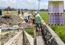 Keciprat Program P3-TGAI Warga Selli Garap Sendiri, Selain Untung Fisik Anggaran Juga Dinikmati Warga Lokal